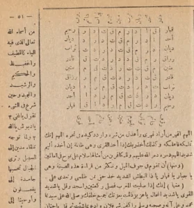 1000 Kat Daha Tesirli Ve Faziletli Hacet Namazi Uydurma Mi 48