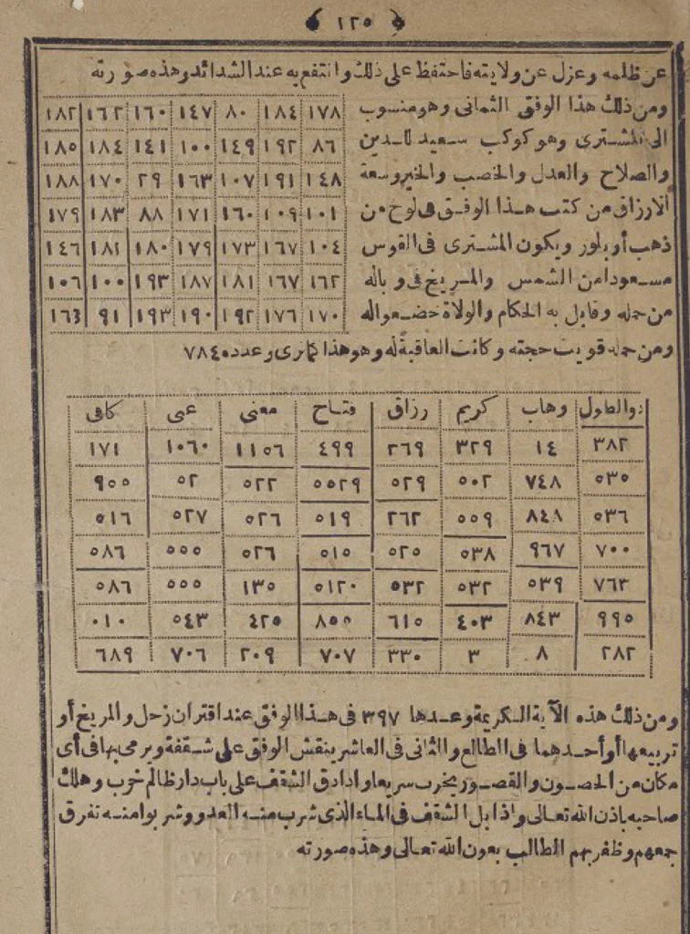 1000 Kat Daha Tesirli Ve Faziletli Hacet Namazi Uydurma Mi 9