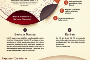 Zilhicce Nin 10 Gunu Ile Ilgili Sorular