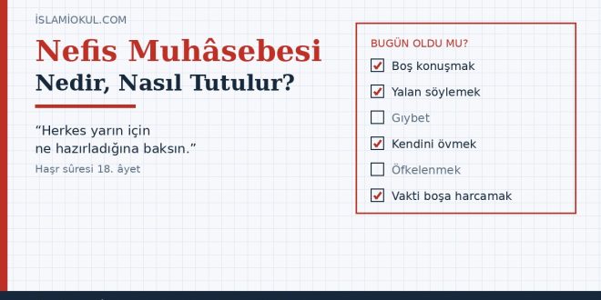 Kareli defter zerinde nefis muhsebesi cetveli ve Har sresi 18. yet